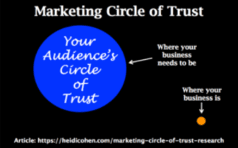 Círculo de confianza del marketing: cómo mejorar las relaciones